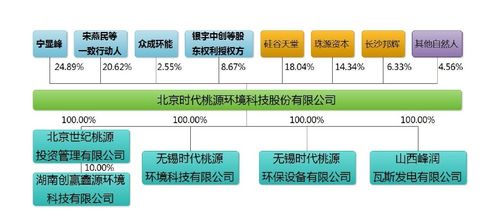 時代桃源成功掛牌新三板，2016年上半年技術轉讓驅動營收破千萬