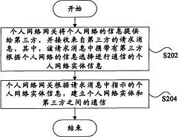 個人網(wǎng)絡通信與專利技術轉讓 方法與市場實踐